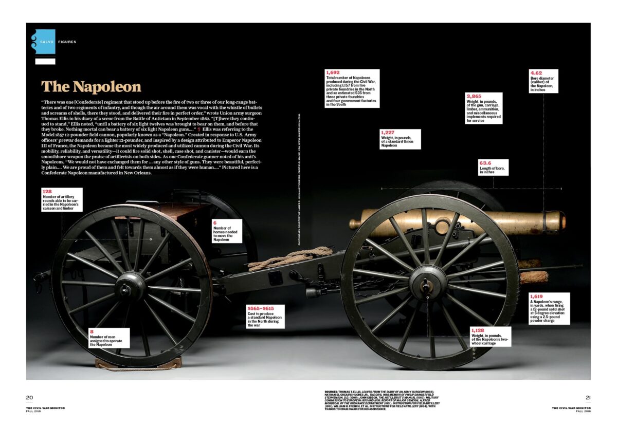 Civil War Napoleon cannon