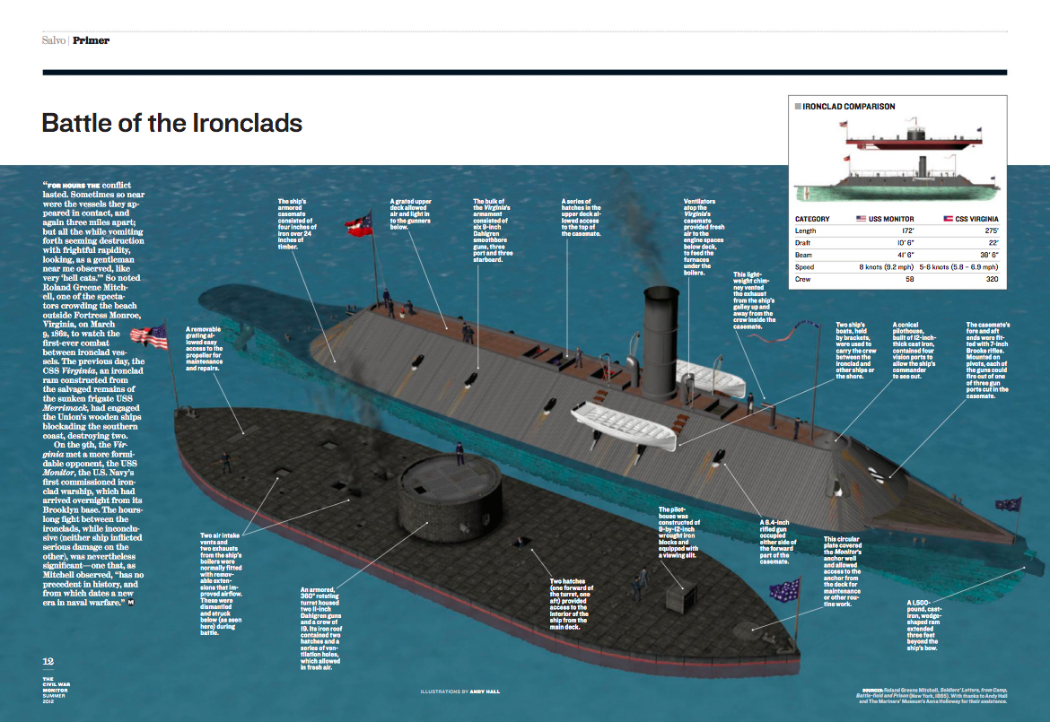 CSS Virginia and USS Monitor