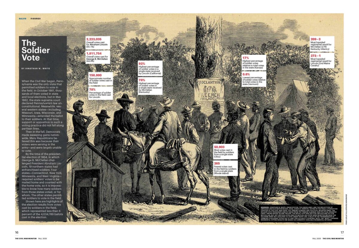 Soldiers voting during the Civil War