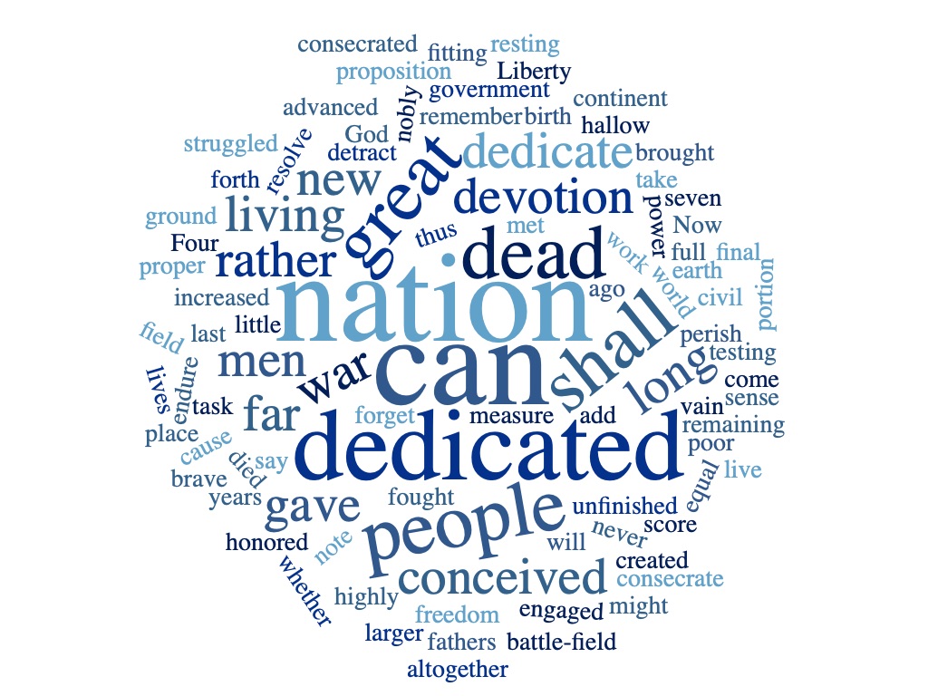 Gettysburg Address word cloud