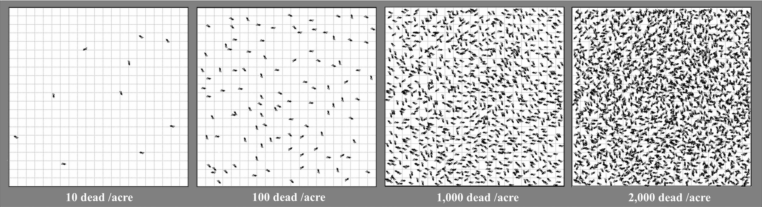 Civil War carpet of death graphic