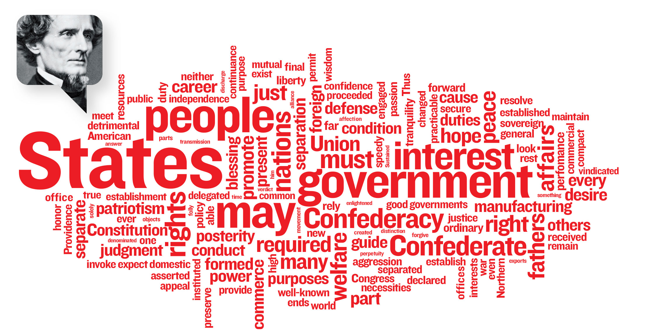 Jefferson Davis inaugural speech word cloud.