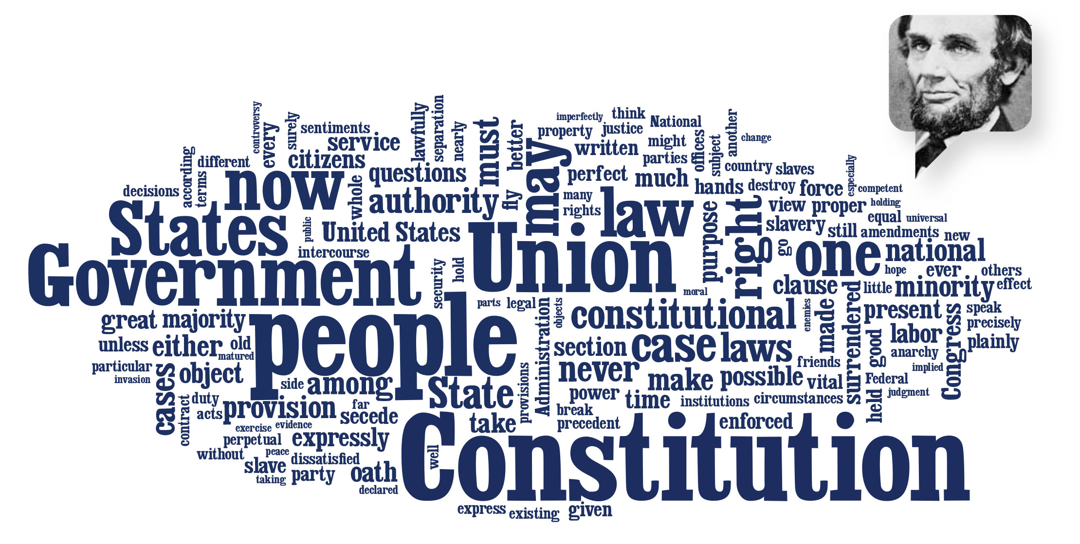 Abraham Lincoln inaugural speech word cloud.